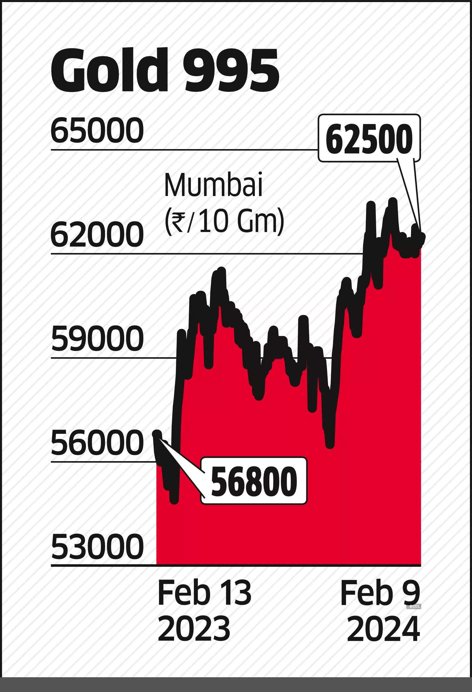 ‘Hold 10% of Assets in Gold, SGBs A Good Bet'