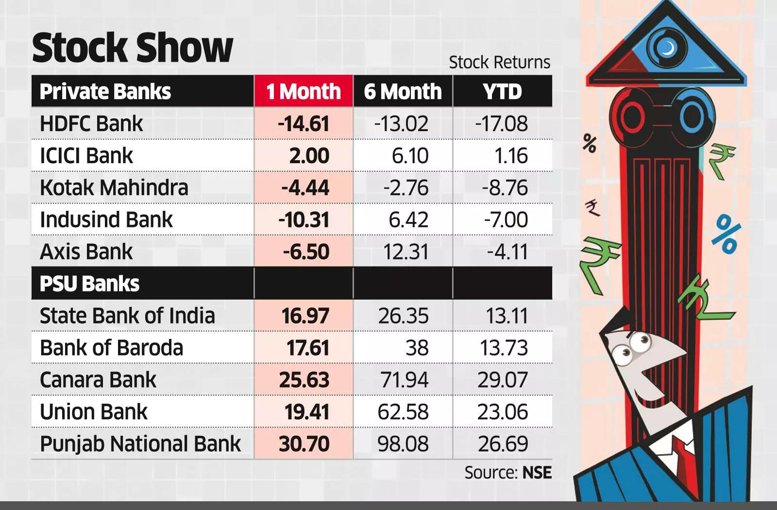 PSU Bank Stocks Outshine Private Peers